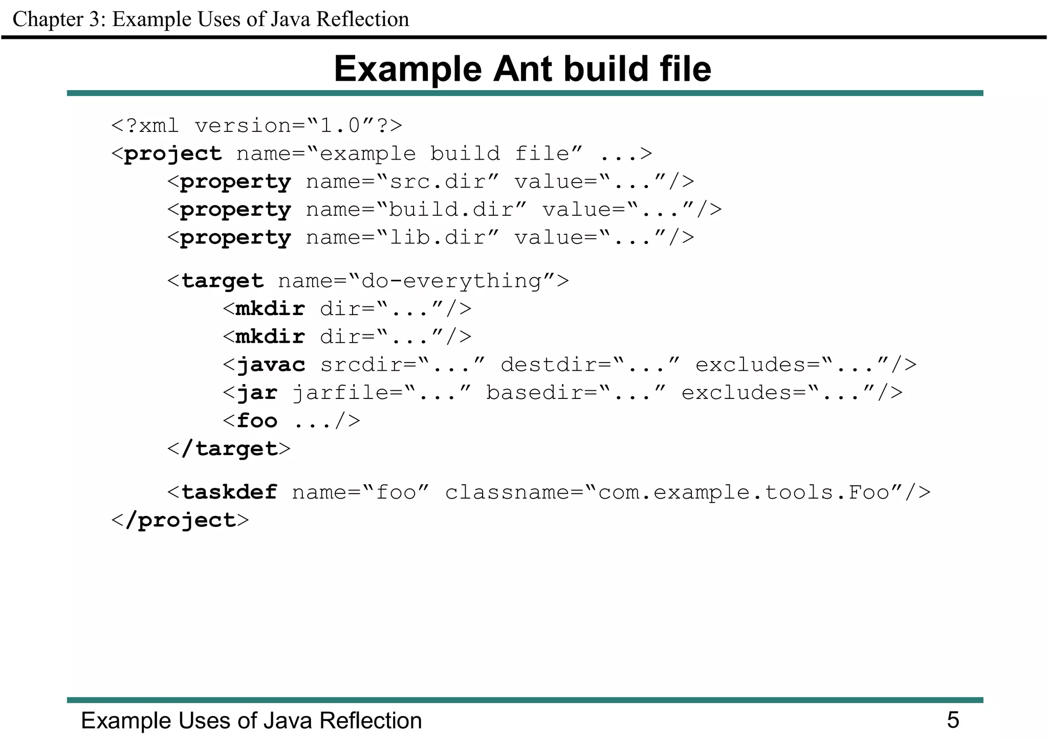 Java Reflection Explained Simply