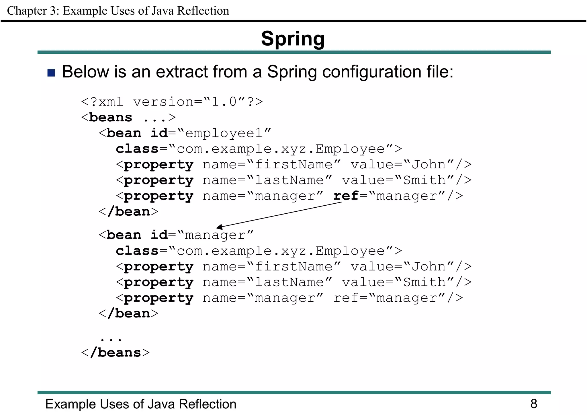 Java Reflection Explained Simply