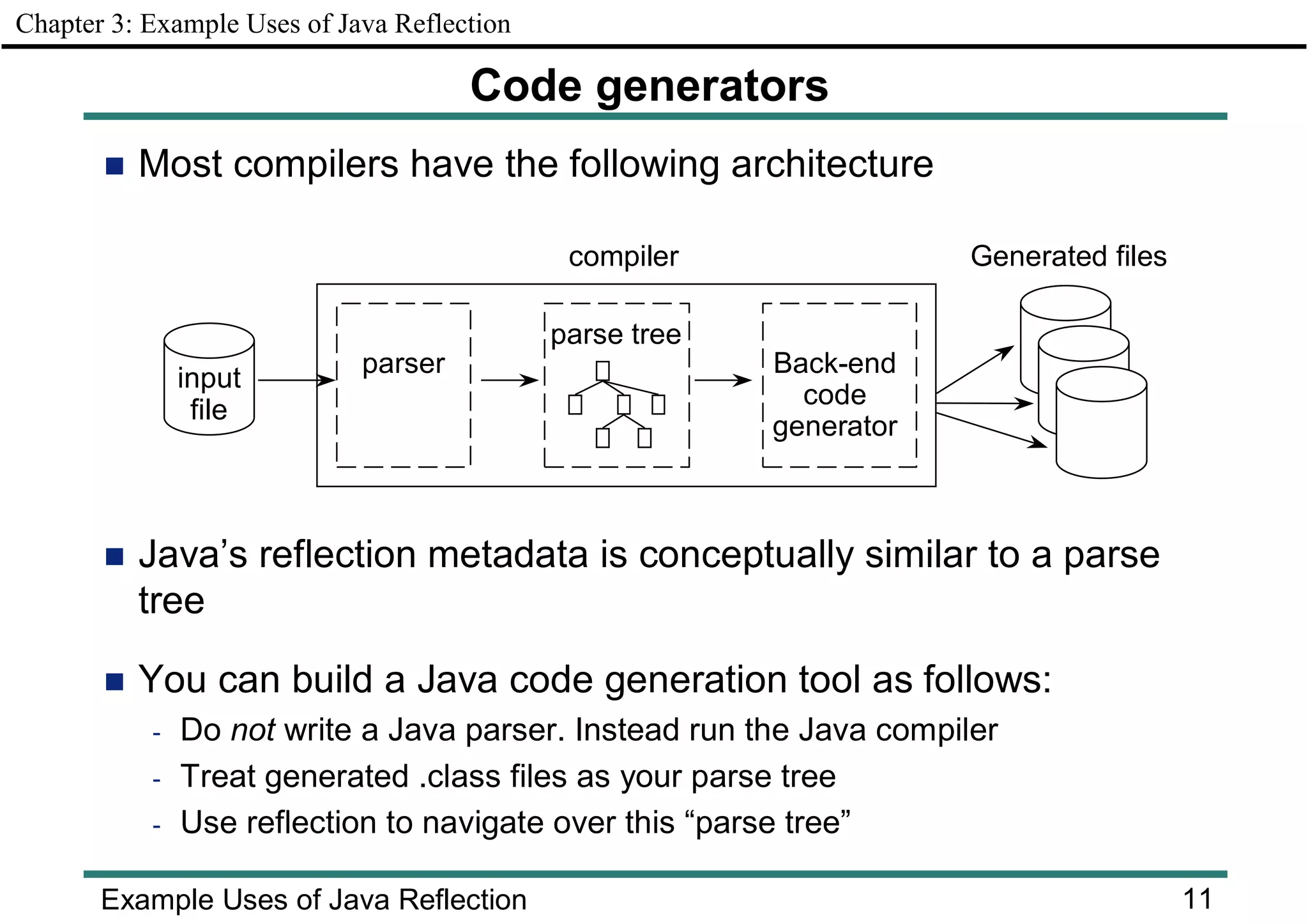 Java Reflection Explained Simply