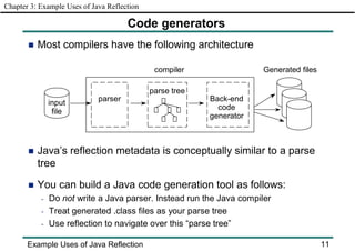 Java Reflection Explained Simply
