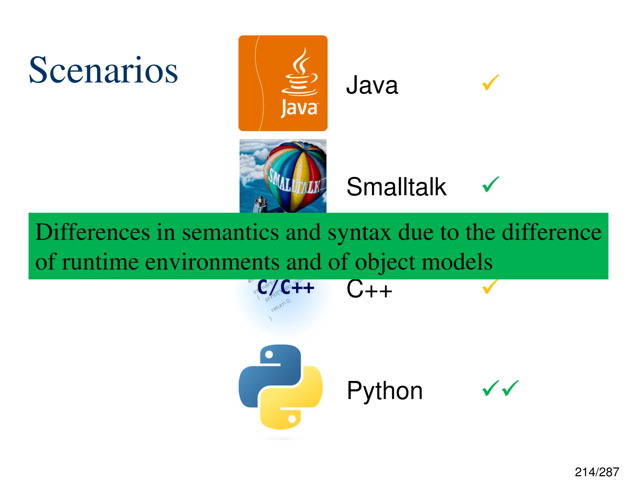 214/287
Scenarios Java 



Smalltalk 



C++ 



Python 



Differences in semantics and syntax due to the difference
of runtime environments and of object models
 
