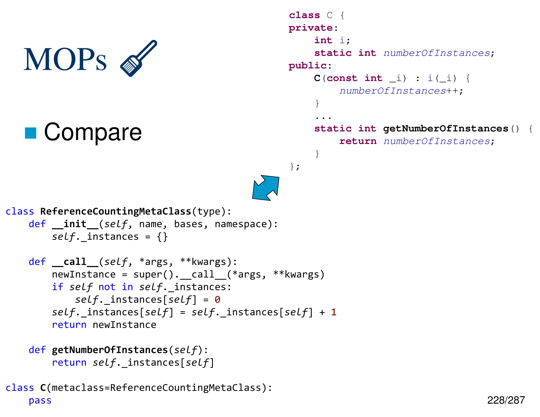 228/287
MOPs ⧠
 Compare
class ReferenceCountingMetaClass(type):
def __init__(self, name, bases, namespace):
self._instances = {}
def __call__(self, *args, **kwargs):
newInstance = super().__call__(*args, **kwargs)
if self not in self._instances:
self._instances[self] = 0
self._instances[self] = self._instances[self] + 1
return newInstance
def getNumberOfInstances(self):
return self._instances[self]
class C(metaclass=ReferenceCountingMetaClass):
pass
class C {
private:
int i;
static int numberOfInstances;
public:
C(const int _i) : i(_i) {
numberOfInstances++;
}
...
static int getNumberOfInstances() {
return numberOfInstances;
}
};
 