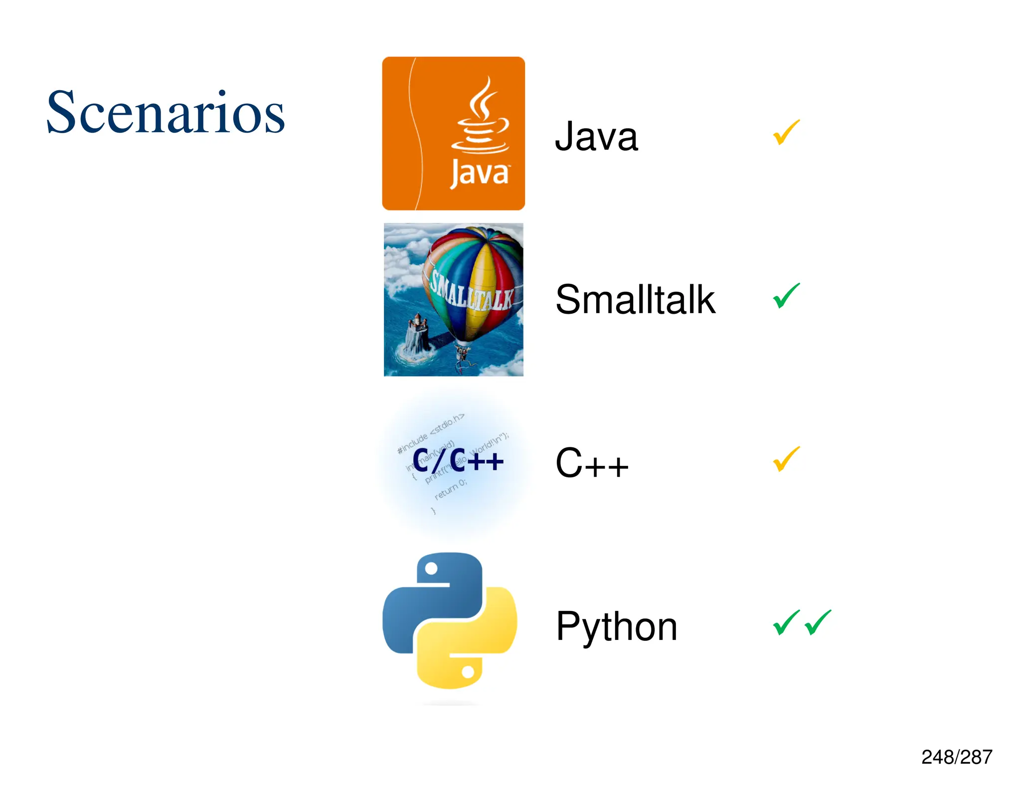 248/287
Scenarios Java 



Smalltalk 



C++ 



Python 



 