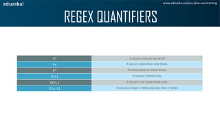 What are Regular Expressions in Java | Java Regex Tutorial Edureka | PPT