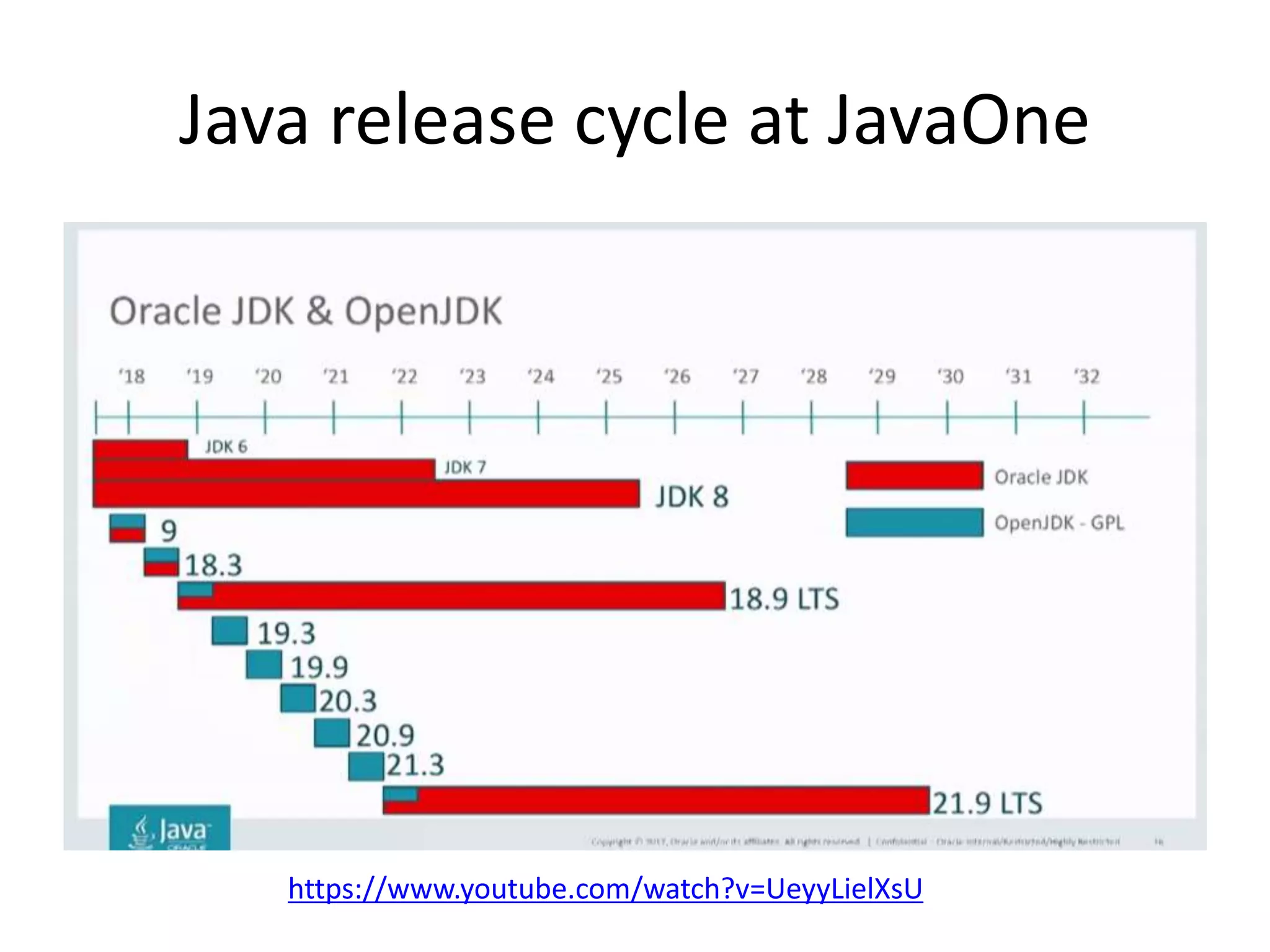 Java release cycle at JavaOne
https://www.youtube.com/watch?v=UeyyLielXsU
 