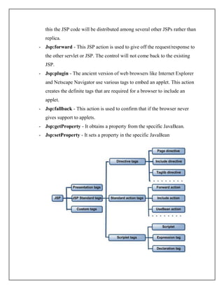 Java report by ravi raja | PDF