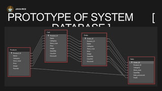 PROTOTYPE OF SYSTEM [
DATABASE ]
JAVA RICE
 