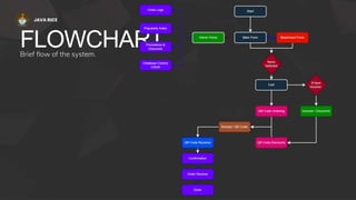 FLOWCHART
JAVA RICE
Brief flow of the system.
 