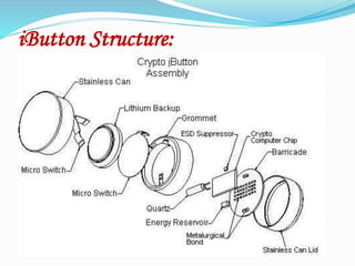 iButton Structure:
 
