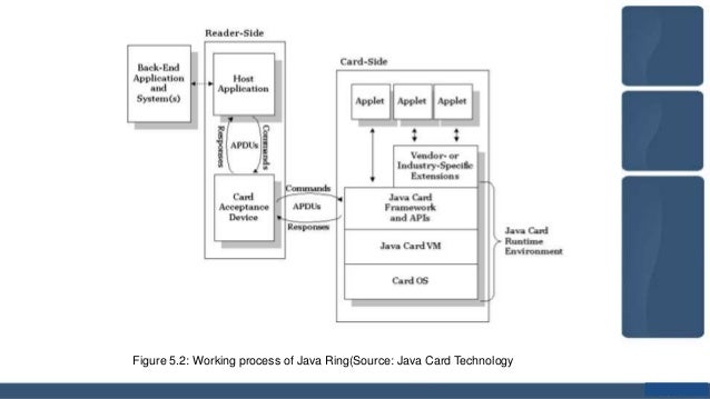 Java Ring