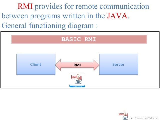 Java rmi