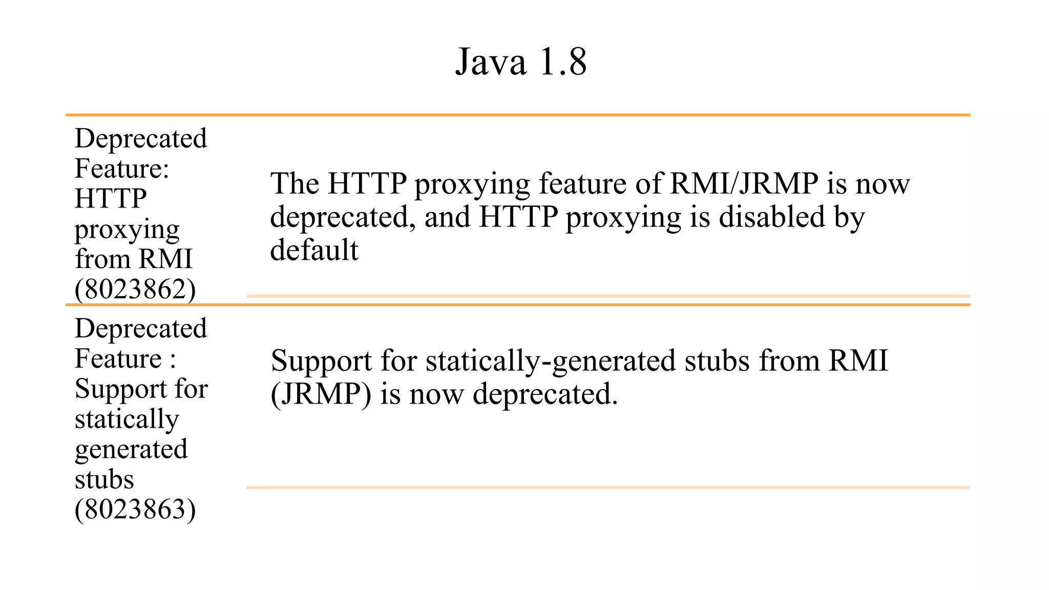 Java 1.8
Deprecated
Feature:
HTTP
proxying
from RMI
(8023862)
The HTTP proxying feature of RMI/JRMP is now
deprecated, and HTTP proxying is disabled by
default
Deprecated
Feature :
Support for
statically
generated
stubs
(8023863)
Support for statically-generated stubs from RMI
(JRMP) is now deprecated.
 