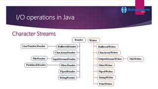 I/O operations in Java
Character Streams
 