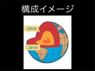 構成イメージ
Java



Java
 