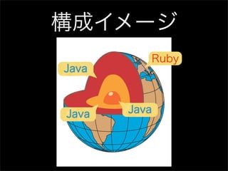 構成イメージ
          Ruby
Java



Java   Java
 