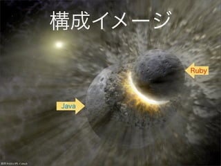 構成イメージ

                               Ruby




                      Java




提供:NASA/JPL-Caltech
 