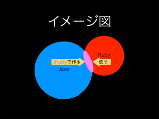 イメージ図

           Ruby
JRubyで作る   使う
 Java
 