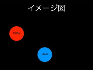 イメージ図


Ruby




        Java
 