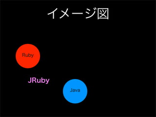 イメージ図


Ruby




  JRuby
          Java
 