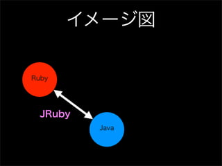 イメージ図


Ruby




  JRuby
          Java
 