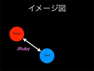 イメージ図


Ruby




  JRuby
          Java
 
