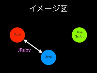 イメージ図

                  Java
Ruby
                 Script



  JRuby
          Java
 