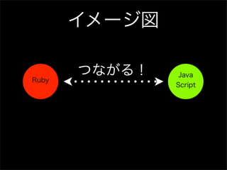 イメージ図

       つながる！    Java
Ruby
               Script
 