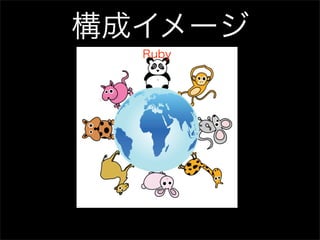構成イメージ
  Ruby
 