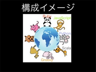 構成イメージ
  Ruby
           JavaScript



              Python



               Scala


  Groovy
 