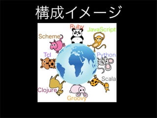 構成イメージ
          Ruby
                   JavaScript
Scheme


  Tcl                 Python



                       Scala

Clojure
          Groovy
 
