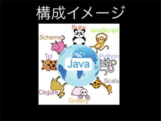 構成イメージ
          Ruby
                   JavaScript
Scheme


  Tcl                 Python
          Java
                       Scala

Clojure
          Groovy
 