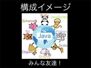 構成イメージ
          Ruby
                   JavaScript
Scheme


  Tcl                 Python
          Java
                       Scala

Clojure
          Groovy

    みんな友達！
 