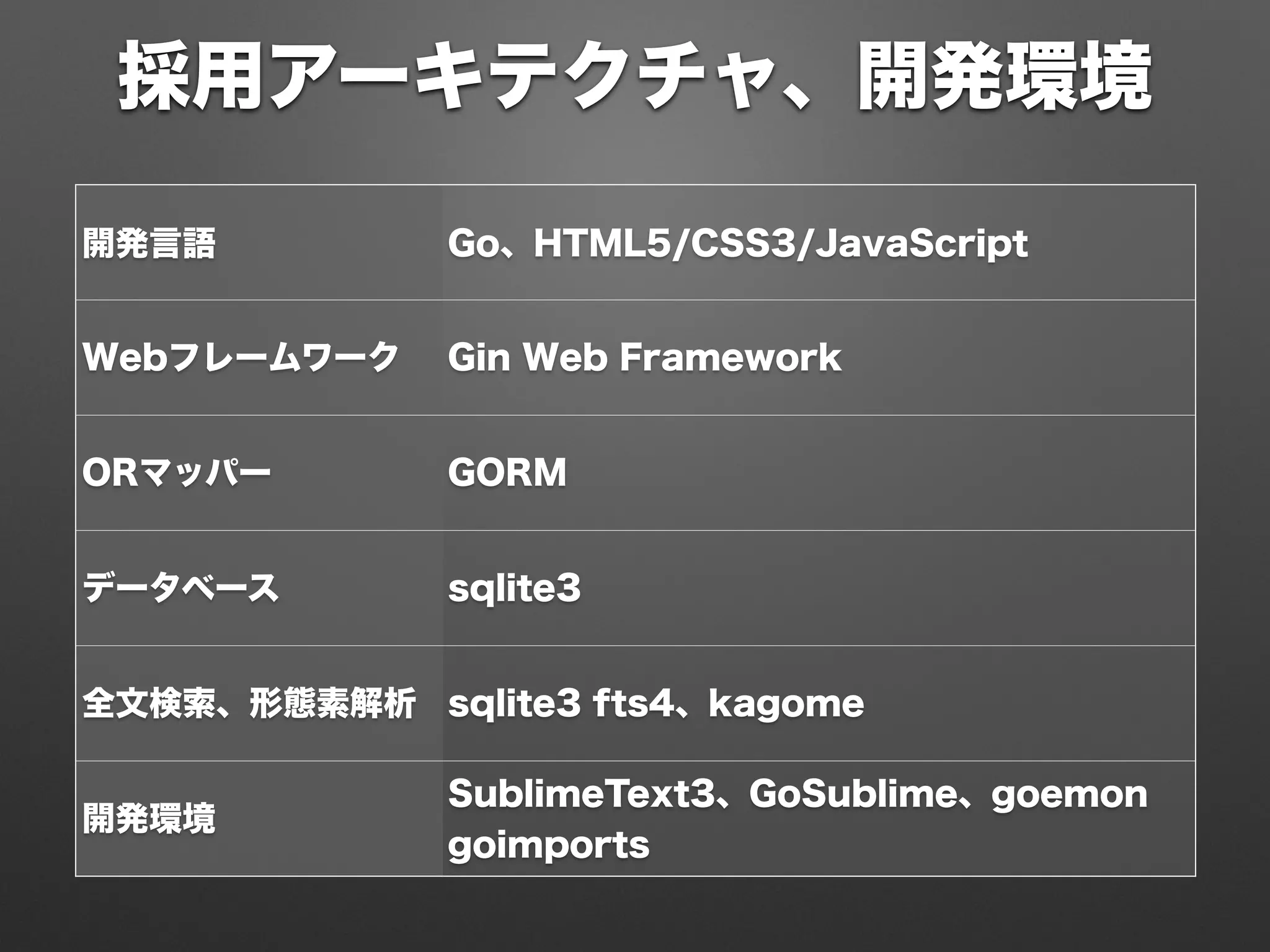 採用アーキテクチャ、開発環境
開発言語 Go、HTML5/CSS3/JavaScript
Webフレームワーク Gin Web Framework
ORマッパー GORM
データベース sqlite3
全文検索、形態素解析 sqlite3 fts4、kagome
開発環境
SublimeText3、GoSublime、goemon
goimports
 