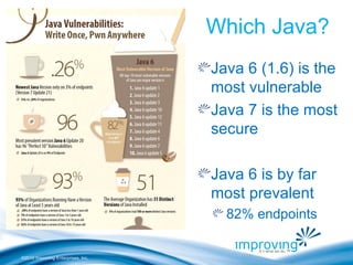 ©2010 Improving Enterprises, Inc.
Which Java?
Java 6 (1.6) is the
most vulnerable
Java 7 is the most
secure
Java 6 is by far
most prevalent
82% endpoints
 