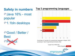 ©2010 Improving Enterprises, Inc.
Safety in numbers
Java 16% - most
popular
1.1bln desktops
Good / Better /
Best
Perfect
 