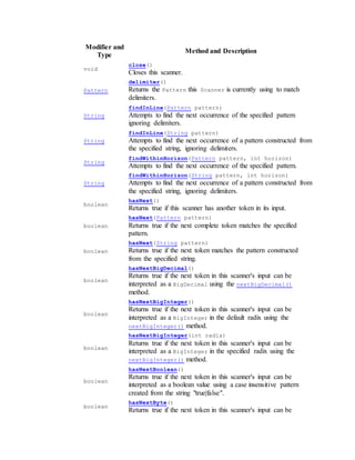 Java scanner, everything you need to know about Java Scanner | PDF