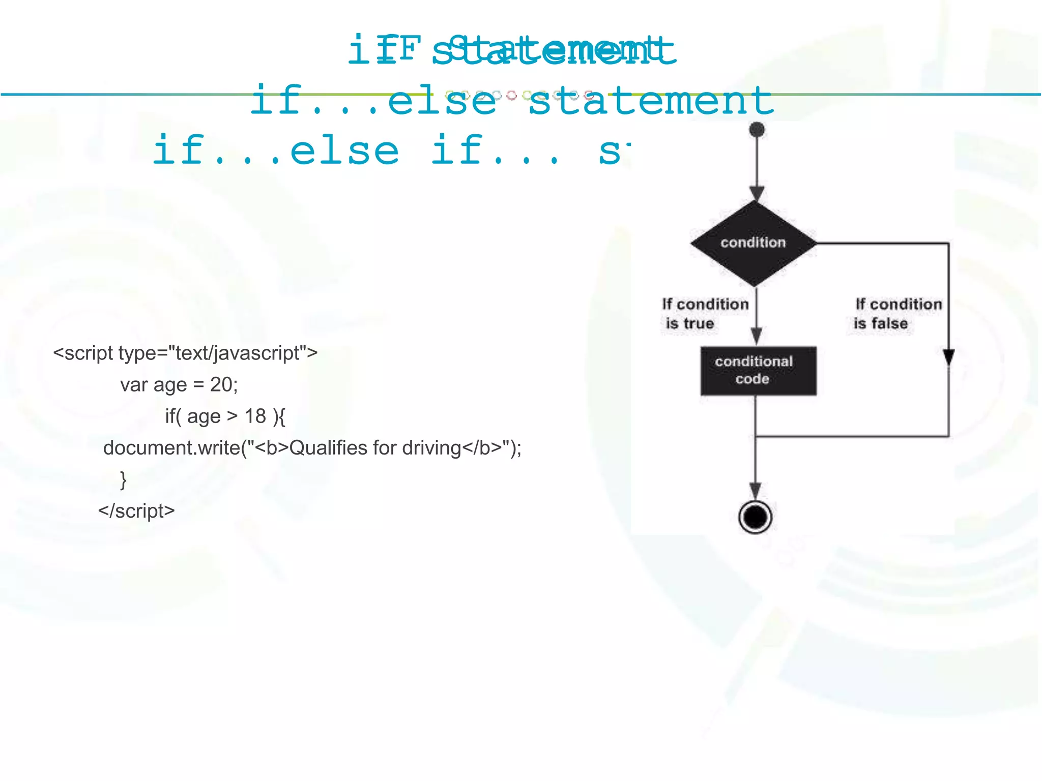 IF Statementif statement
if...else statement
if...else if... statement.
<script type="text/javascript">
var age = 20;
if( age > 18 ){
document.write("<b>Qualifies for driving</b>");
}
</script>
 