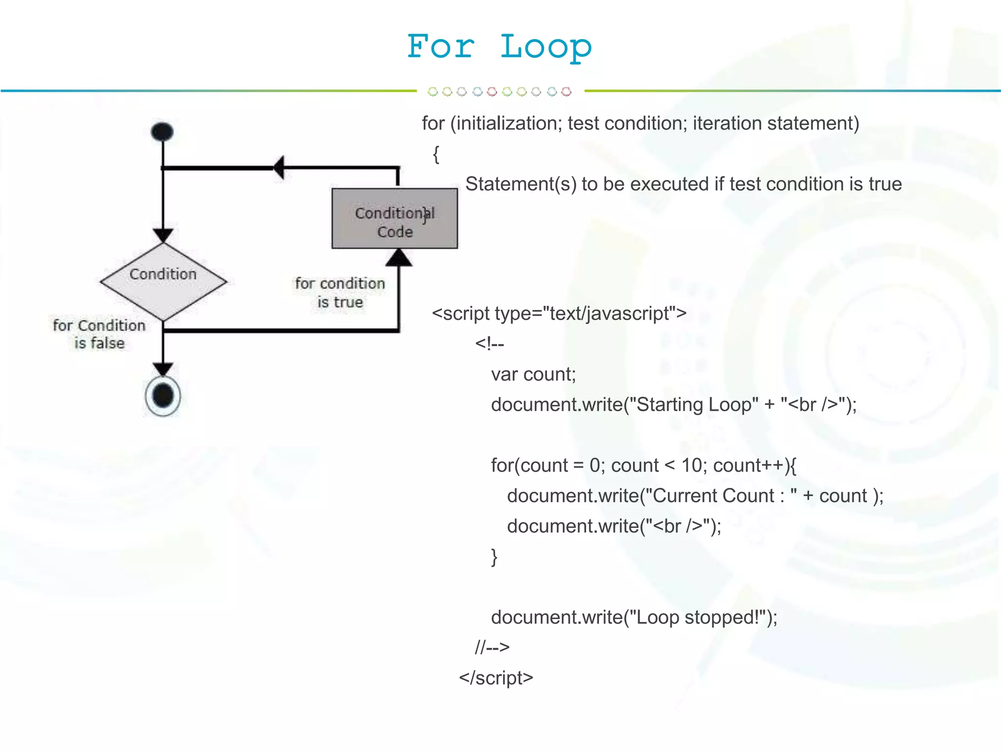 For Loop
for (initialization; test condition; iteration statement)
{
Statement(s) to be executed if test condition is true
}
<script type="text/javascript">
<!--
var count;
document.write("Starting Loop" + "<br />");
for(count = 0; count < 10; count++){
document.write("Current Count : " + count );
document.write("<br />");
}
document.write("Loop stopped!");
//-->
</script>
 