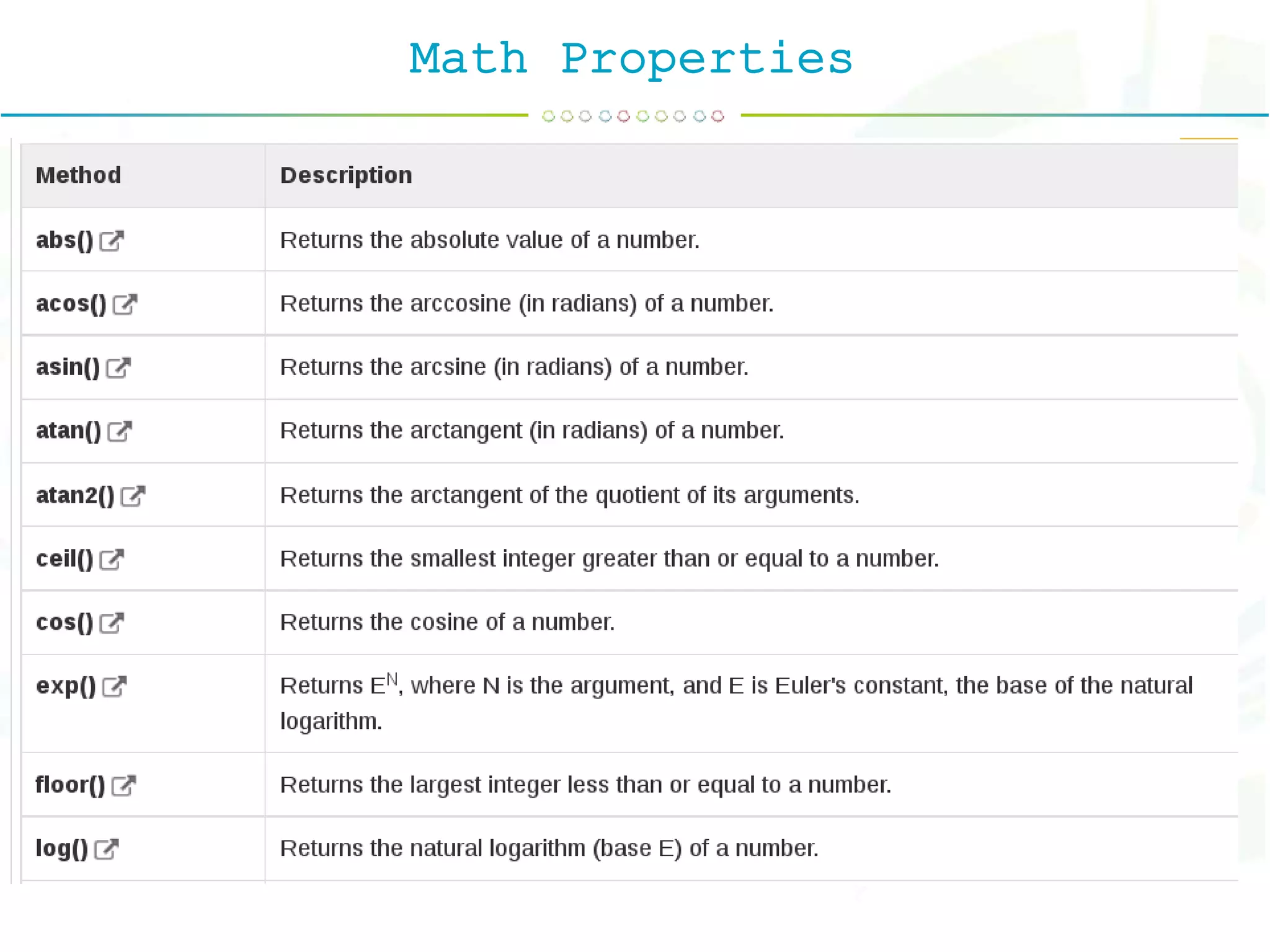 Math Properties
 