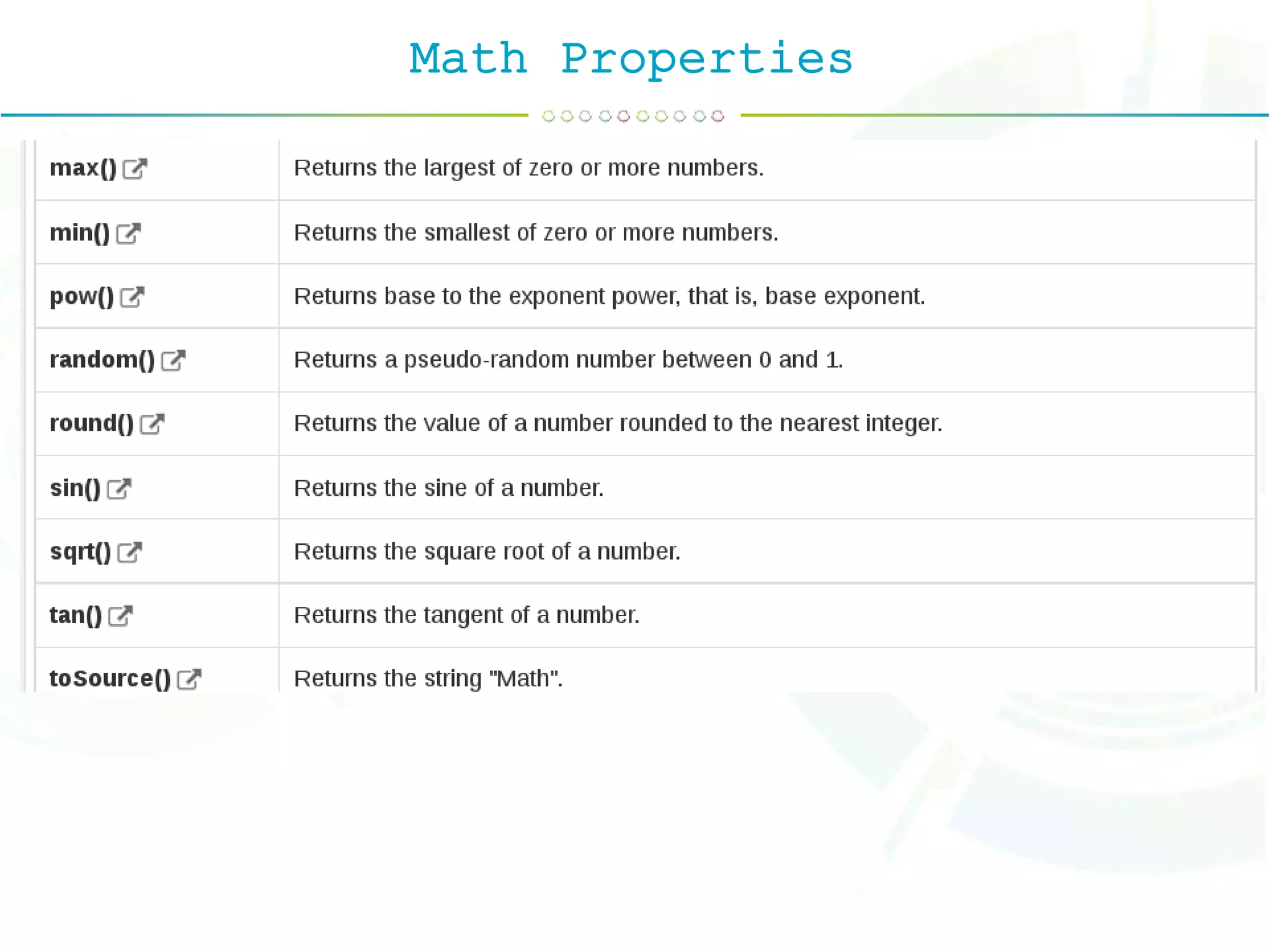 Math Properties
 