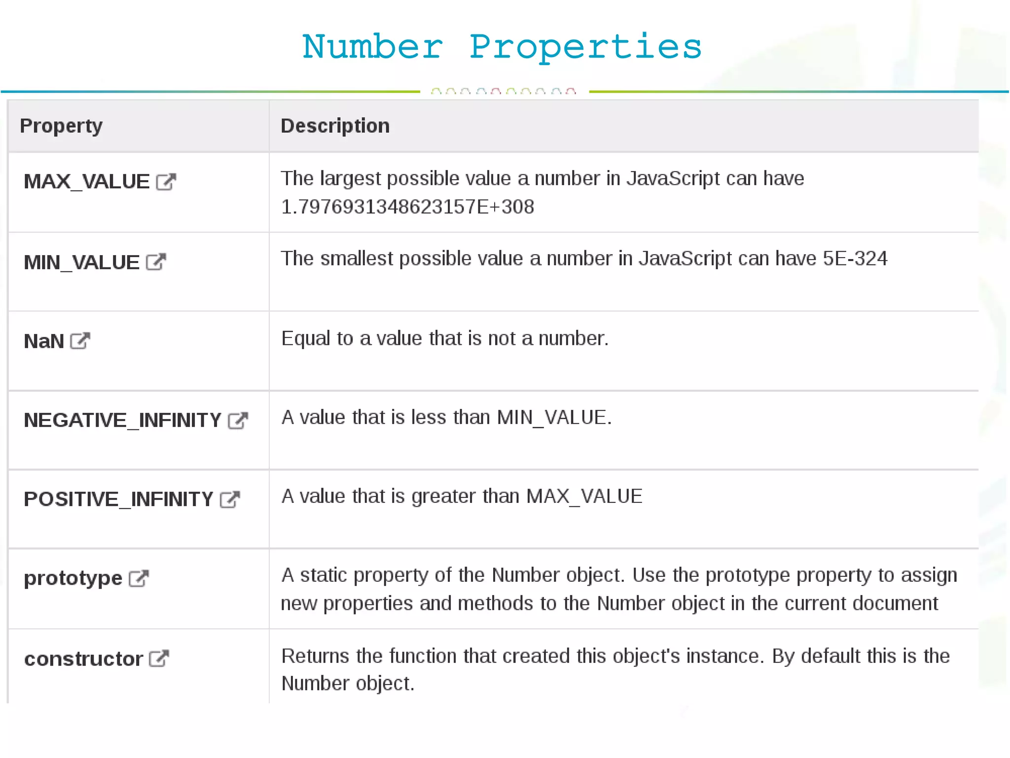Number Properties
 