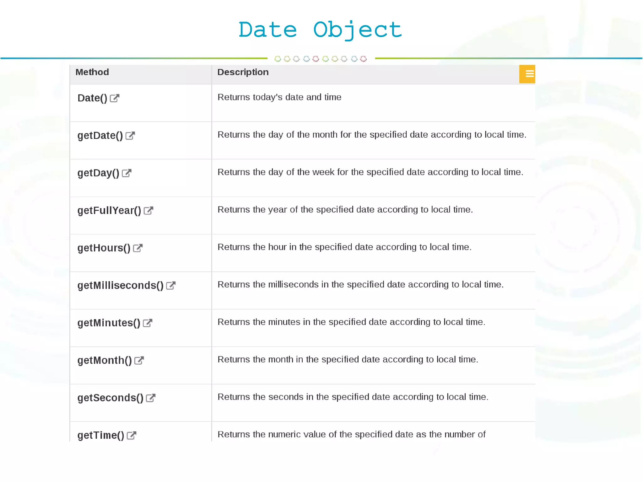Date Object
 