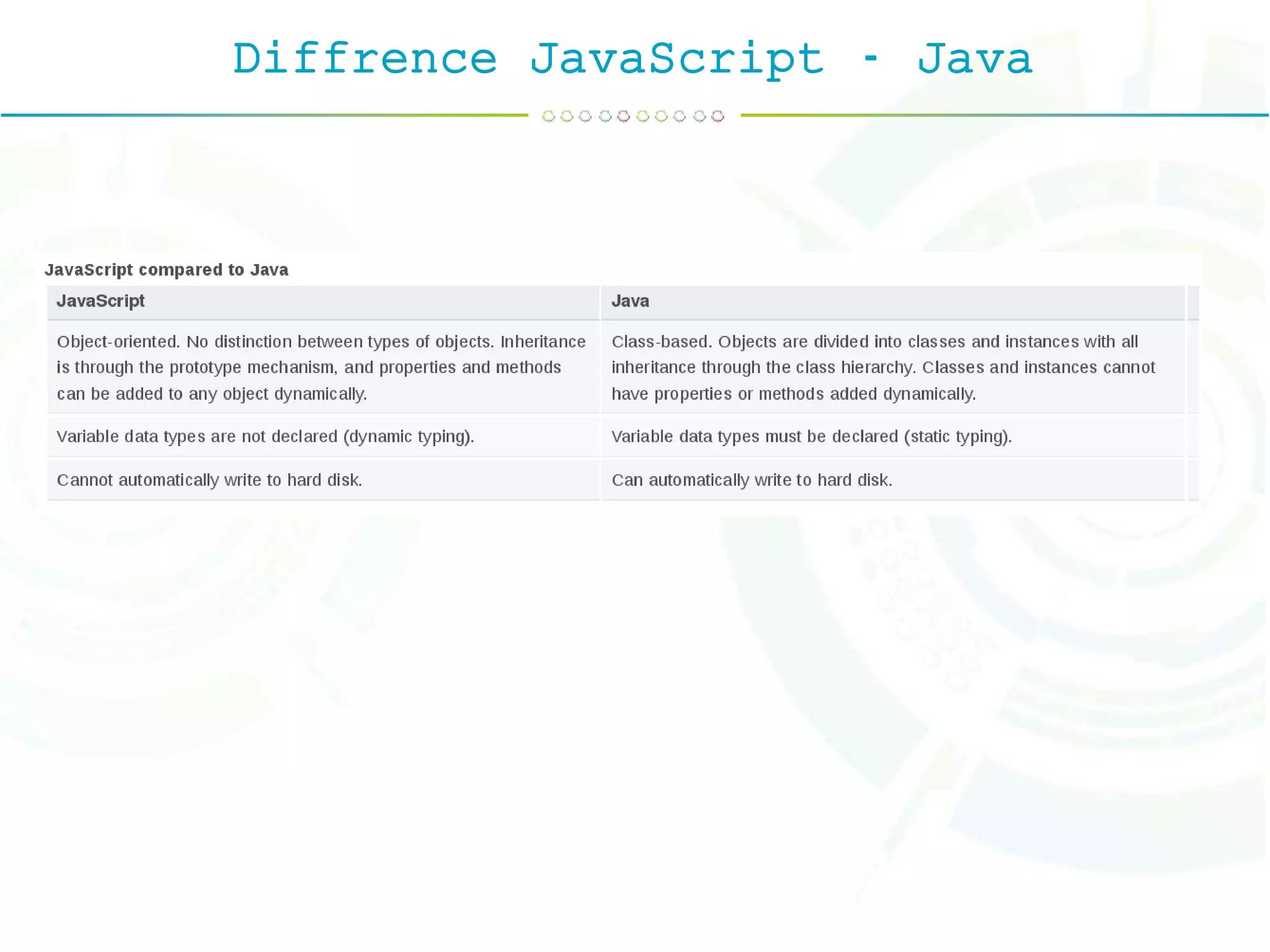 Diffrence JavaScript - Java
 