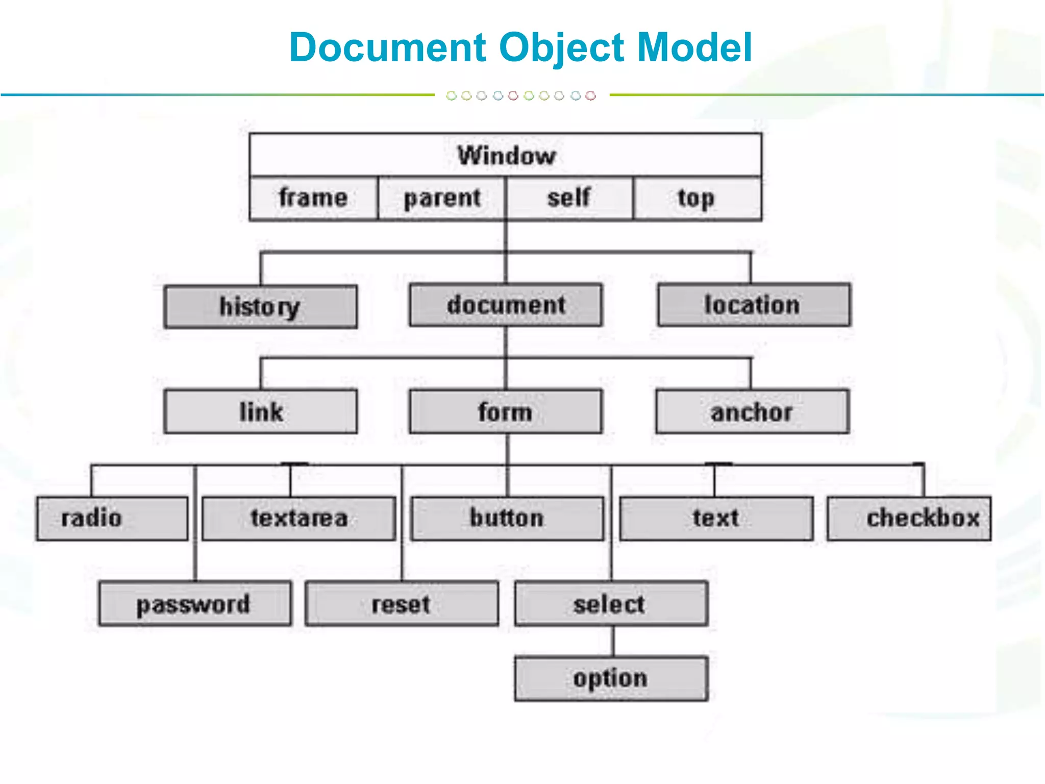 Document Object Model
 