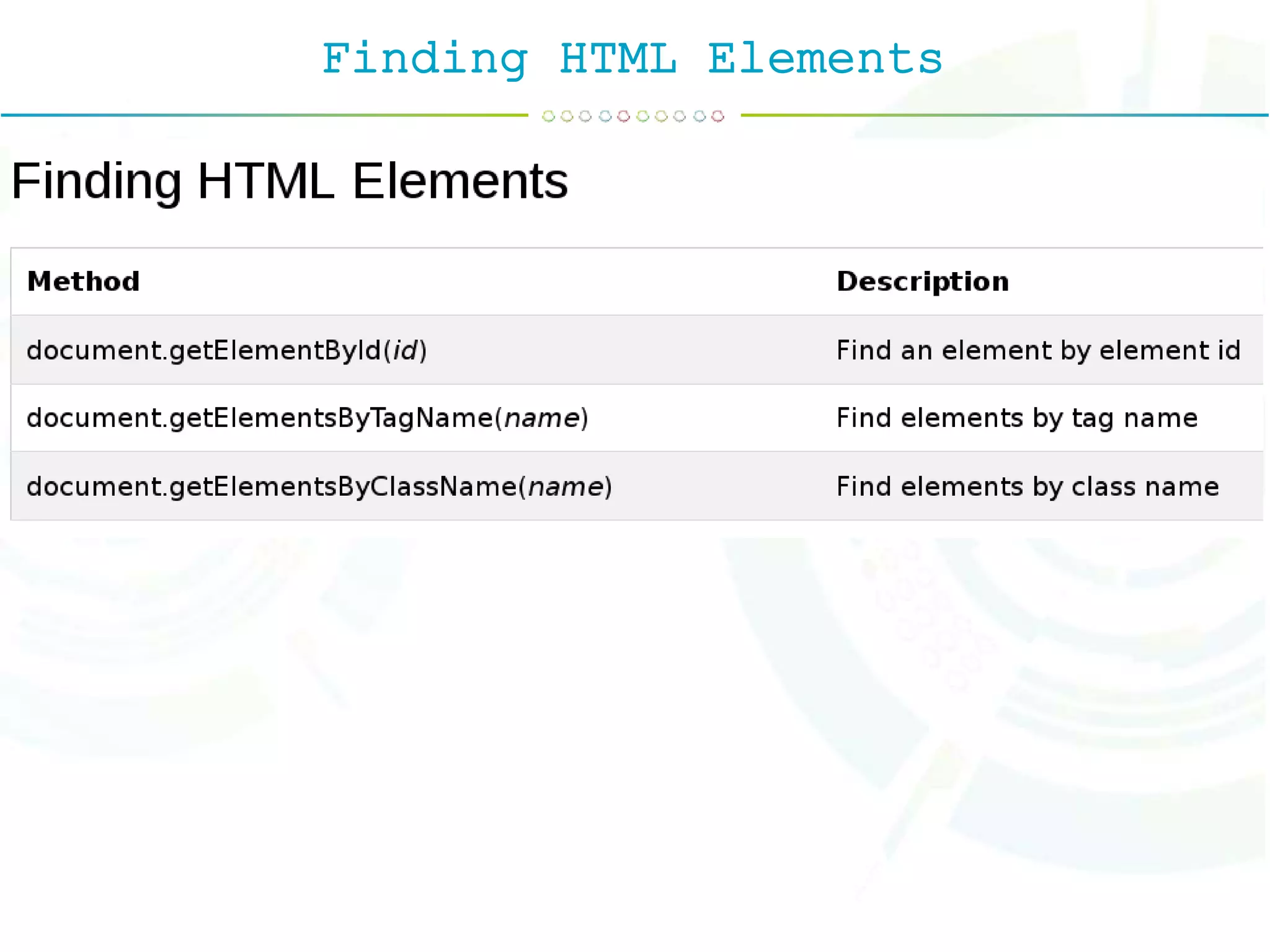 Finding HTML Elements
 