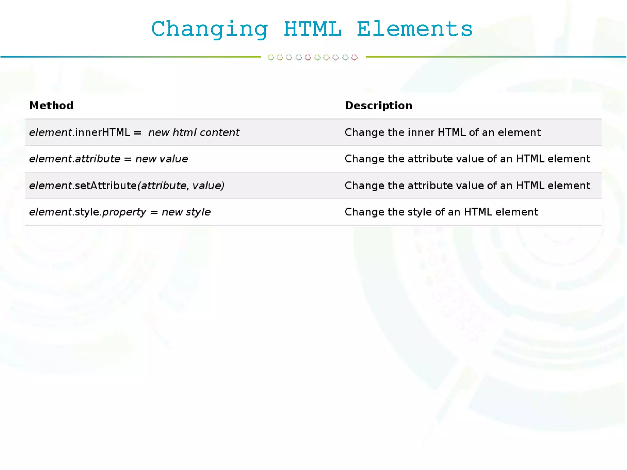 Changing HTML Elements
 