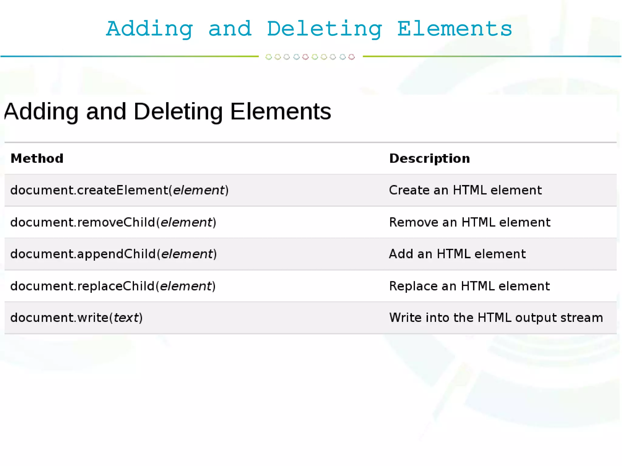 Adding and Deleting Elements
 