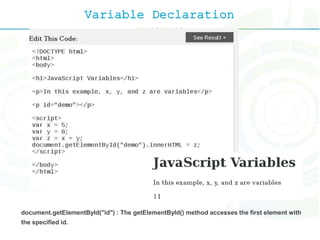 Variable Declaration
document.getElementById("id") : The getElementById() method accesses the first element with
the specified id.
 