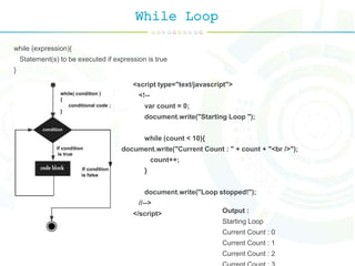 While Loop
while (expression){
Statement(s) to be executed if expression is true
}
<script type="text/javascript">
<!--
var count = 0;
document.write("Starting Loop ");
while (count < 10){
document.write("Current Count : " + count + "<br />");
count++;
}
document.write("Loop stopped!");
//-->
</script> Output :
Starting Loop
Current Count : 0
Current Count : 1
Current Count : 2
 