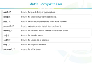 Math Properties
 
